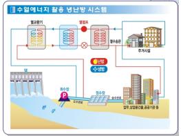 서울시, 한강물 활용 '수열에너지' 시범 도입…연 306그루 소나무 식재 효과 기사 이미지