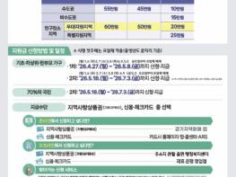 가평군, 고유가 피해지원금 접수 대비 '최종점검 완료' 기사 이미지