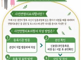 남양주시 동부보건소, 사전연명의료의향서 725건 등록… 시민 자기결정권 확산 기사 이미지