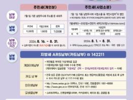 남양주시, 8월 주민세 개인분·사업소분 납부 안내 기사 이미지