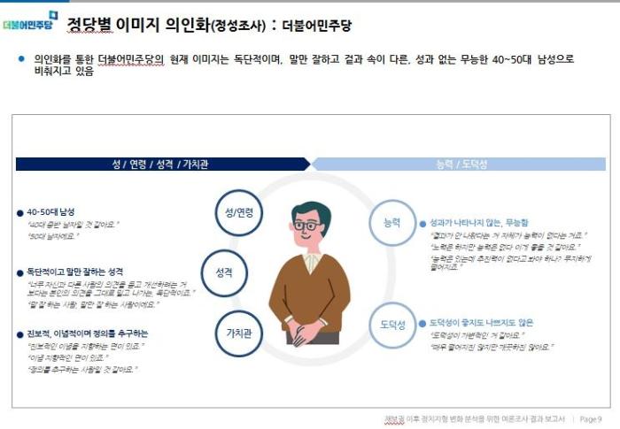  출처 연합뉴스 민주당 재보궐 이후 정치지형 변화에 대한 결과 보고서 